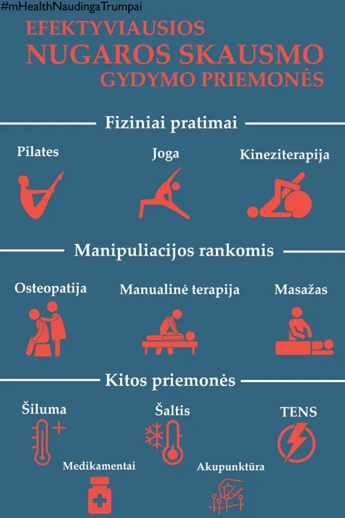 efektyviausios nugaros skausmo gydymo priemones infografija