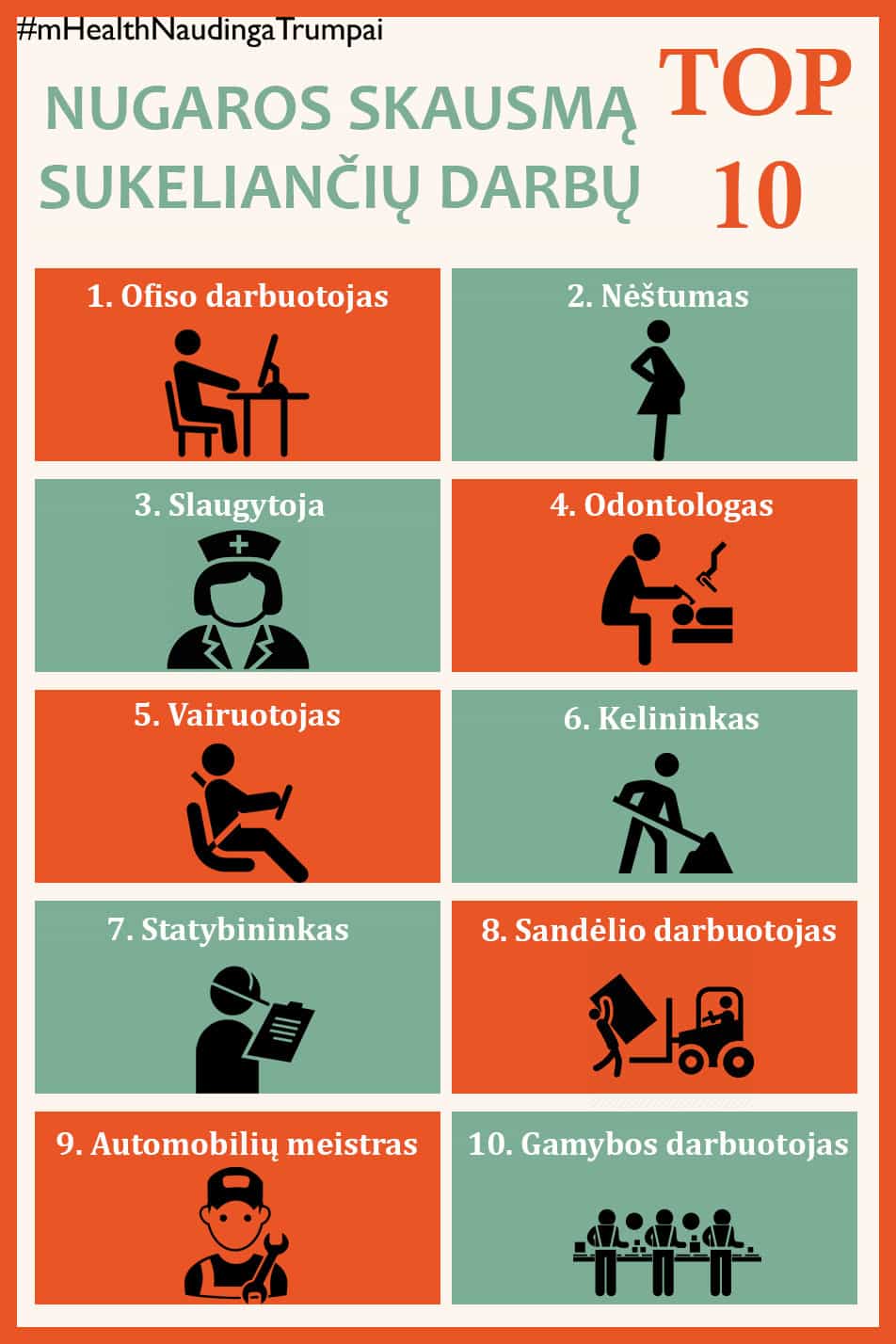 nugaros skausmas profesijos infografija