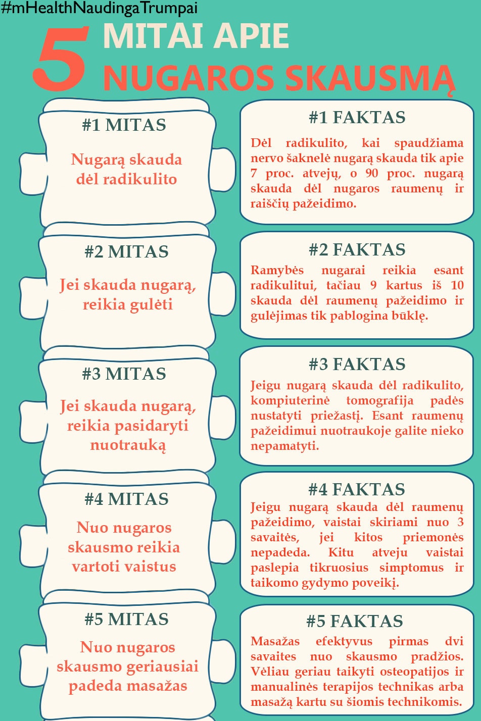 nugaros skausmo gydymas infografija