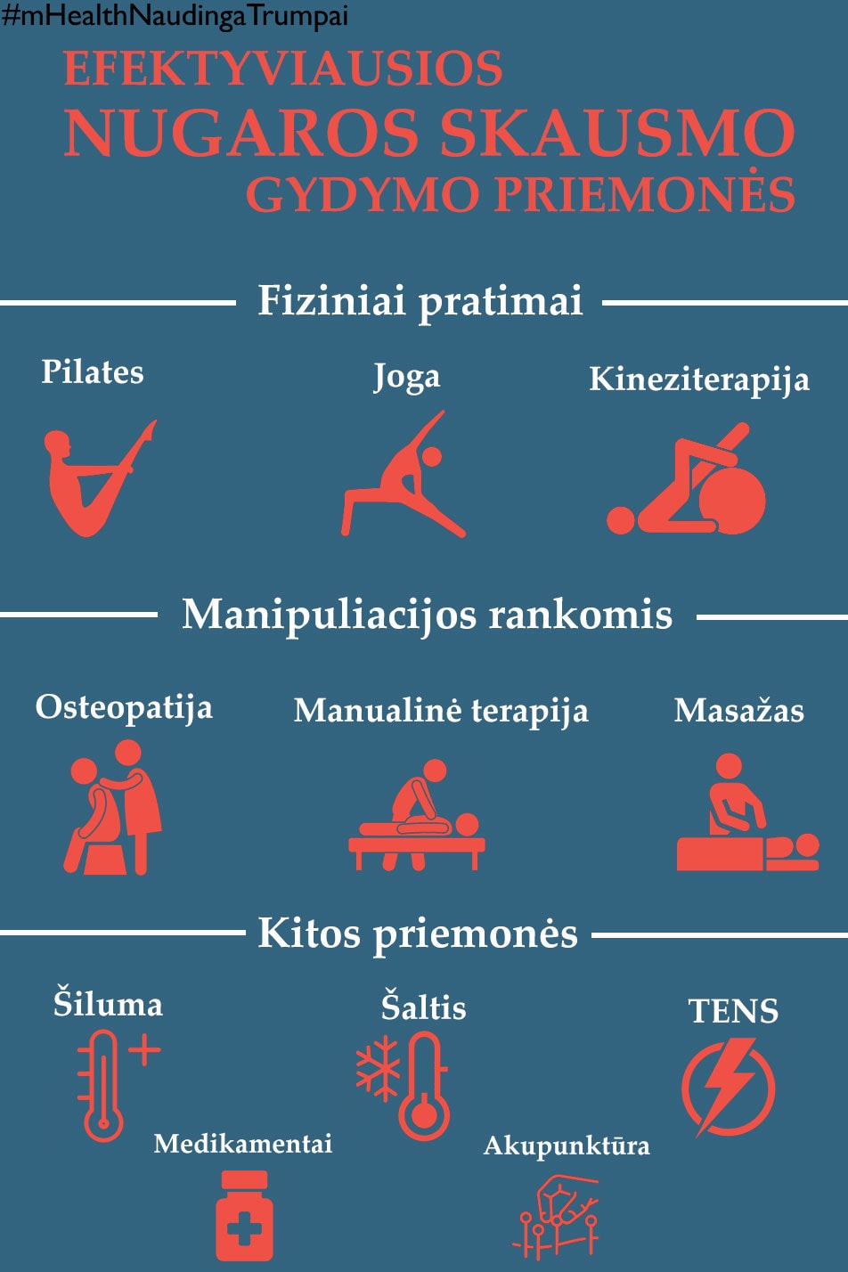 efektyviausias nugaros skausmo gydymas infografija